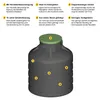 Sammelgrube 1000 Liter AQUA-WASTE für Abwasser und Silage Produktbild-Vorschau 2