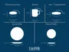 CreaTable Nordic Fjord Blue Kombiservice 30-tlg Steinzeug Produktbild-Vorschau 7