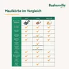 Baskerville Ultra Maulkorb für Hunde | Größe 6 Produktbild-Vorschau 6