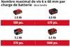 Einhell Herocco Marteau perforateur sans fil Voir les images du produit 15