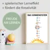 Kinderposter Sonnensystem Lernposter Kinderzimmer Wandbild Produktbild-Vorschau 2