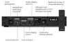 TechniSat DIGITRADIO 143 (V3) | Hi-Fi-Komponente, DAB+, Produktbild-Vorschau 4