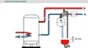 A diagram showing a heating system setup with a storage tank, pump, expansion vessel, and safety valve. Produktbild-Vorschau
