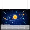Kinder Lernposter Sonnensystem 2 - DIN A3 - 420 x 297 mm Produktbild-Vorschau 2