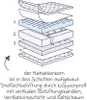 Zöllner Babymatratze - Kinderbettmatratze - Dr. Lübbe Air Produktbild-Vorschau 18