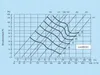 Aluminium Wetterschutzgitter mit Flansch : Ø 100 mit Produktbild-Vorschau 3