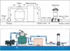 CL-200 Automatický dávkovač chemikálií/chlorinátor na Náhľad obrázku produktu 7