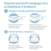 Żelowy materac nawierzchniowy ELONEO 160x200cm, materac Podgląd zdjęcia produktu 3