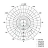 EMOS LED podhledové svítidlo VIXXO 7,5 cm, 6 W, neutrální Náhled obrázku produktu 15
