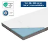 A cutaway view of a mattress topper showing its layers, with certifications and size information displayed. Produktbild-Vorschau