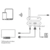 MiraScreen Display Dongle Full HD 1080P Ricevitore WiFi Anteprima dell’immagine prodotto 5