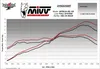 MIVV Delta Race passend für Aprilia R125 21-23 Produktbild-Vorschau 6