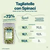 Locawo High Protein Low Carb Tagliatelle con Spinaci | Produktbild-Vorschau 5