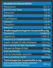 Dehner Wild Nature Hundefutter Meeresküste, Trockenfutter Produktbild-Vorschau 5