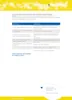 A document with information about histamine intolerance and food. Náhľad obrázku produktu