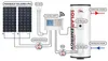 Elix PV 200 L Chauffe eau Solaire Photovoltaïque – Boiler Voir les images du produit 14