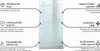 A diagram highlighting the features of a glass tabletop. Produktbild-Vorschau