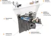 A person is lying on a bed that is part of a wall-mounted cabinet, reading a book. The image highlights various features of the wall bed with text callouts. Produktbild-Vorschau