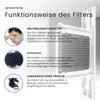 Aktivkohlefilter für Liebherr Kühlschränke (2 Stück) für Produktbild-Vorschau 2