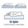 Zöllner Babymatratze - Kinderbettmatratze - Dr. Lübbe Air Produktbild-Vorschau 2