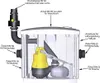 Schmutzwasserhebeanlage Jung Hebefix plus inkl. U3KS Produktbild-Vorschau 5