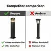 Vonkajšie svietidlo MasterLED E27 čierne 60 cm IP54 – Náhľad obrázku produktu 8