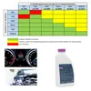 A collage of images showing a coolant compatibility chart, a car dashboard warning light, coolant being poured into an engine, and a bottle of Volkswagen coolant. Produktbild-Vorschau