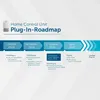 Homematic IP HmIP-HCU1, Šedá, Biela, 868 - 868.6, 869.4 - Náhľad obrázku produktu 2