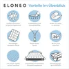 ELONEO Gel Topper 120x200cm, Matratzentopper aus 5 cm hohem Produktbild-Vorschau 5