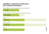 Gießanzeiger - Präzise Feuchtigkeitskontrolle für alle Produktbild-Vorschau 5