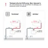 Diagrams illustrating water temperature increase in summer and winter. Produktbild-Vorschau