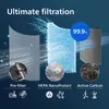 Philips Genuine replacement filter FY1700/30 Integrovaný Náhled obrázku produktu 4