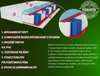 Diagram of a mattress with numbered parts and descriptive text. Náhled obrázku produktu