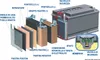Exide ES950 Equipement Gel Batterie 12 V 85 Ah 460 A (EN) Produktbild-Vorschau 8
