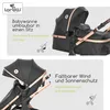 Collage of images showing a baby stroller with text overlays describing features. Produktbild-Vorschau