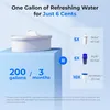 A graphic comparing water filter lifespans and costs, featuring a water filter pitcher. Podgląd zdjęcia produktu