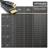 Primewire USB Type C naar HDMI converterkabel, Productafbeelding-voorbeeld 5