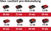 Einhell Power X-Change Baterie Clear Water Pump GE-SP 18 LL Náhled obrázku produktu 9