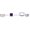 HDMI zu SCART Adapter - Marmitek Connect HA13 - Digital Produktbild-Vorschau 2