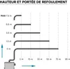 XPOtool Pompe de relevage 3/1 avec Raccord latéral – 450 W Voir les images du produit 8