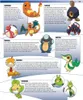 Pokémon Handbuch: Das ultimative Lexikon Produktbild-Vorschau 4