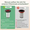 2er-Pack Ersatzfilter kompatibel mit Bosch Unlimited Gen2 Produktbild-Vorschau 5
