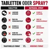 Energie Adaptogen Spray | Cordyceps, Ginseng, Rosenwurz & Produktbild-Vorschau 3