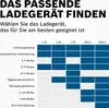 BOSCH C30 Autobatterie Ladegerät Batterieladegerät 14,7V Produktbild-Vorschau 9