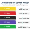 Hulser Lange Widerstandsband Set 5er-Set - 4,5 bis 27 kg - Produktbild-Vorschau 7