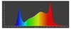 Caluma Force 150W LED 2,7 µmol/J Produktbild-Vorschau 7