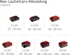Einhell Akku-Bodenhacke GE-CR 18/20 Li E-Solo – Flexibel im Produktbild-Vorschau 11
