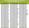 A list of compatible washing machine models with text overlays. Produktbild-Vorschau
