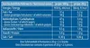 A nutritional information table for a food product. Produktbild-Vorschau