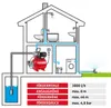 WALTER Edelstahl-Hauswasserwerk 1200 W, zur Förderung von Produktbild-Vorschau 4